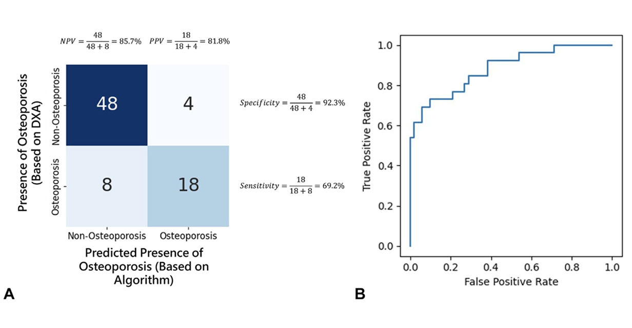 Research results visualization